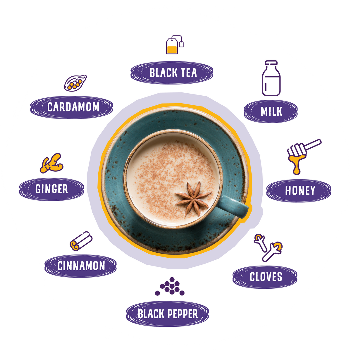 What is Chai? – Oregon Chai